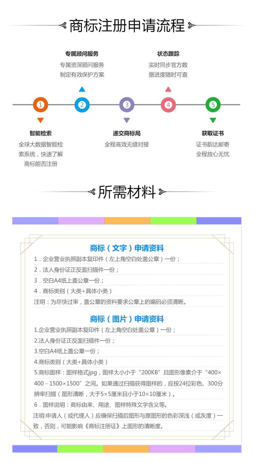 商标注册-详情页-1.jpg