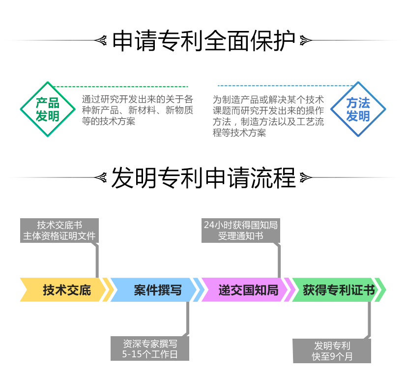 专利服务-详情页-1.jpg