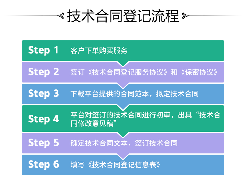 技术合同登记-1.jpg